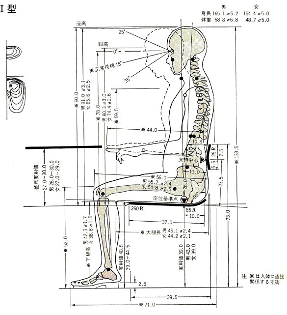 人間工学について｜オーダーチェア/制作椅子の工房 wing joint（ウィングジョイント）